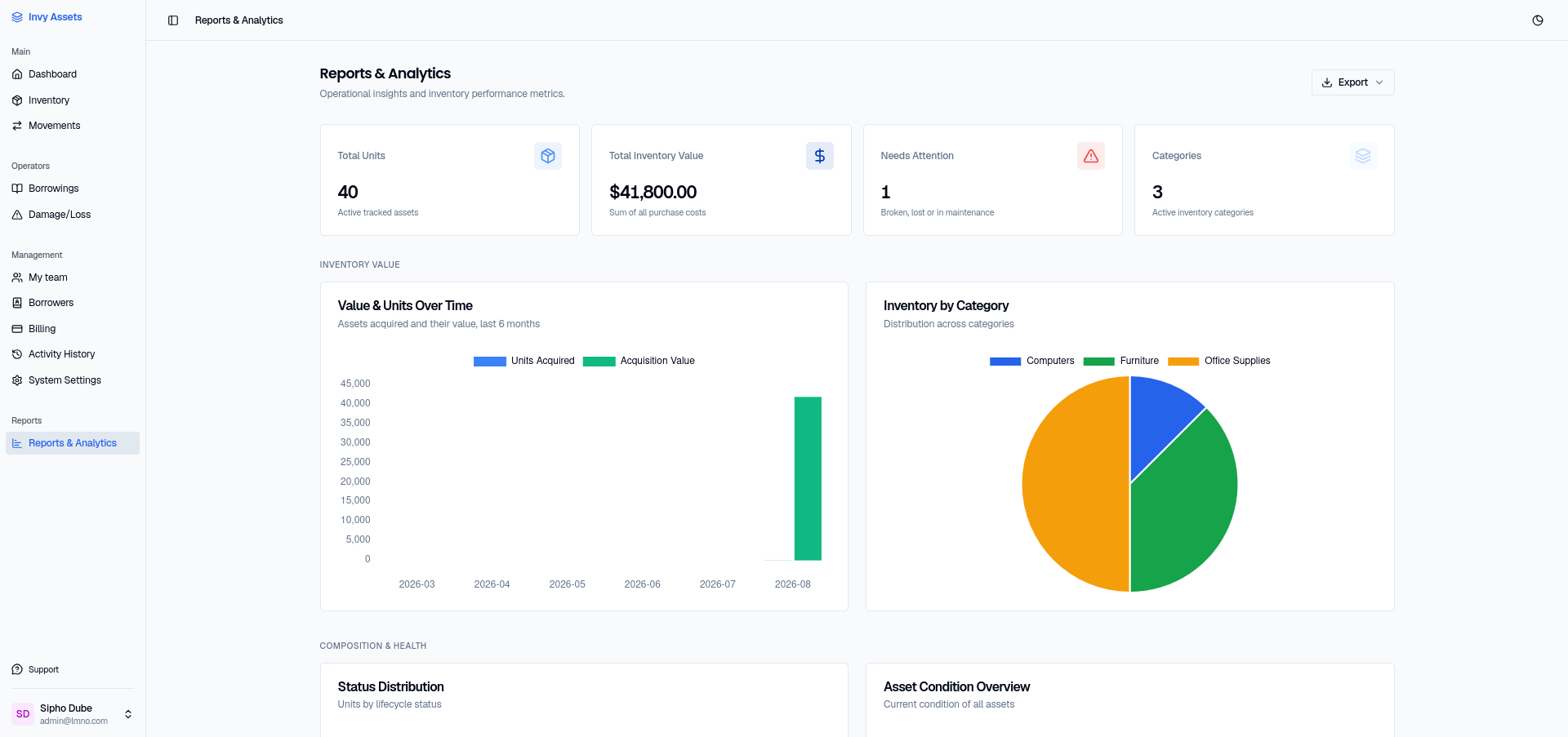 The Reports & Analytics page, showing value over time, inventory by category, status distribution, and asset condition charts